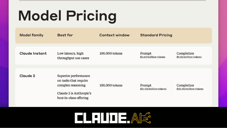 Claude AI Pricing [2023]
